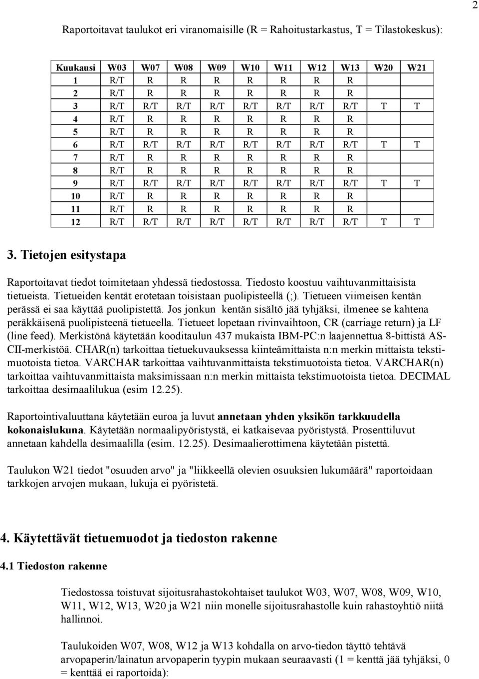 R R R R R R R 12 R/T R/T R/T R/T R/T R/T R/T R/T T T 3. Tietojen esitystapa Raportoitavat tiedot toimitetaan yhdessä tiedostossa. Tiedosto koostuu vaihtuvanmittaisista tietueista.