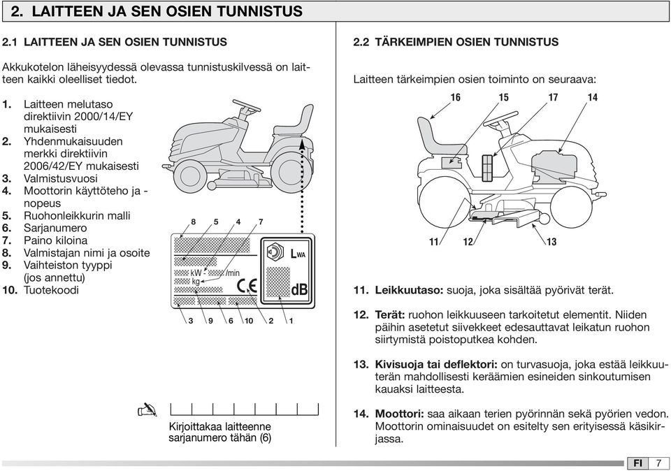 Sarjanumero 7. Paino kiloina 8. Valmistajan nimi ja osoite 9. Vaihteiston tyyppi (jos annettu) 0. Tuotekoodi 8 5 4 kw - kg /min 7 3 9 6 0 2 LWA db 2.