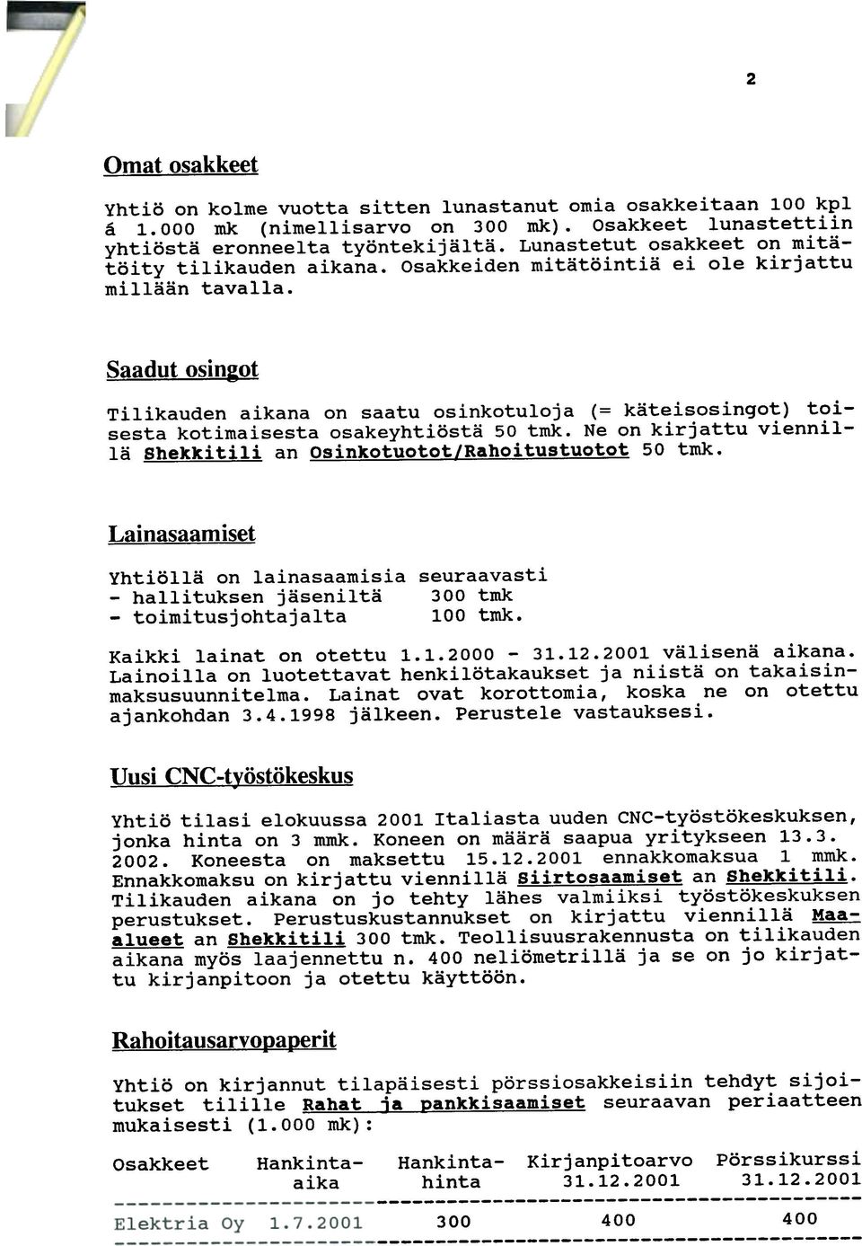 Saadut osingot Tilikauden aikana on saatu osinkotuloja (= kateisosingot) toisesta kotimaisesta osakeyhtiosta 50 tmk. Ne on kirjattu viennilla Shekkitili an Osinkotuotot/Rahoitustuotot 50 tmk.