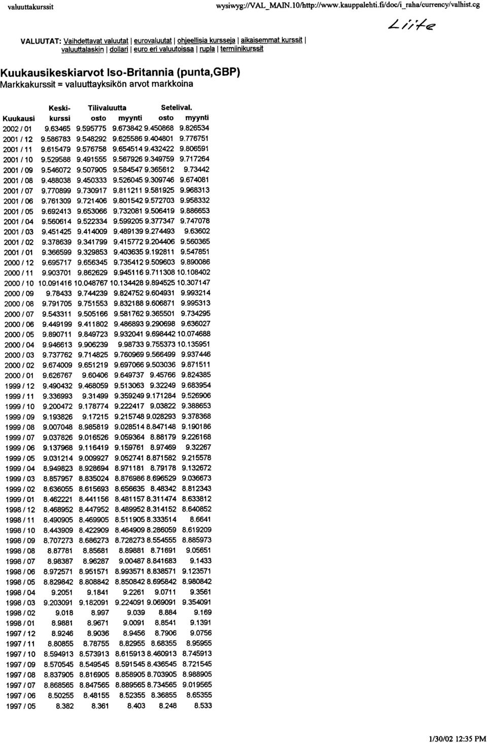 @ri I euro eri valuutoissa I ~ I termiinikurssit L//;Le Kuukausikeskiarvot Iso-Britannia (punta,gbp) Markkakurssit = vajuuttayksikon arvot markkoina Keski- Tilivaluutta Setelival.