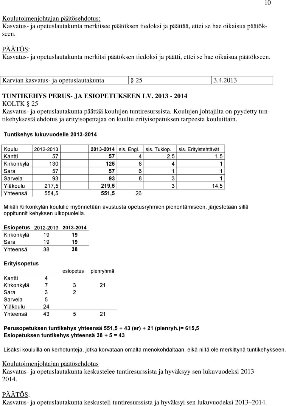 2013-2014 KOLTK 25 Kasvatus- ja opetuslautakunta päättää koulujen tuntiresurssista.