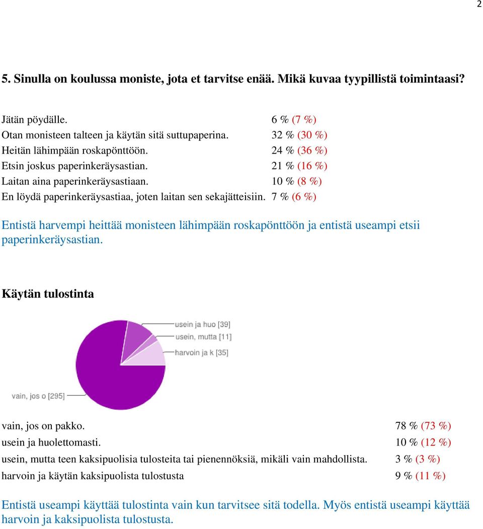 10 % (8 %) En löydä paperinkeräysastiaa, joten laitan sen sekajätteisiin. 7 % (6 %) Entistä harvempi heittää monisteen lähimpään roskapönttöön ja entistä useampi etsii paperinkeräysastian.