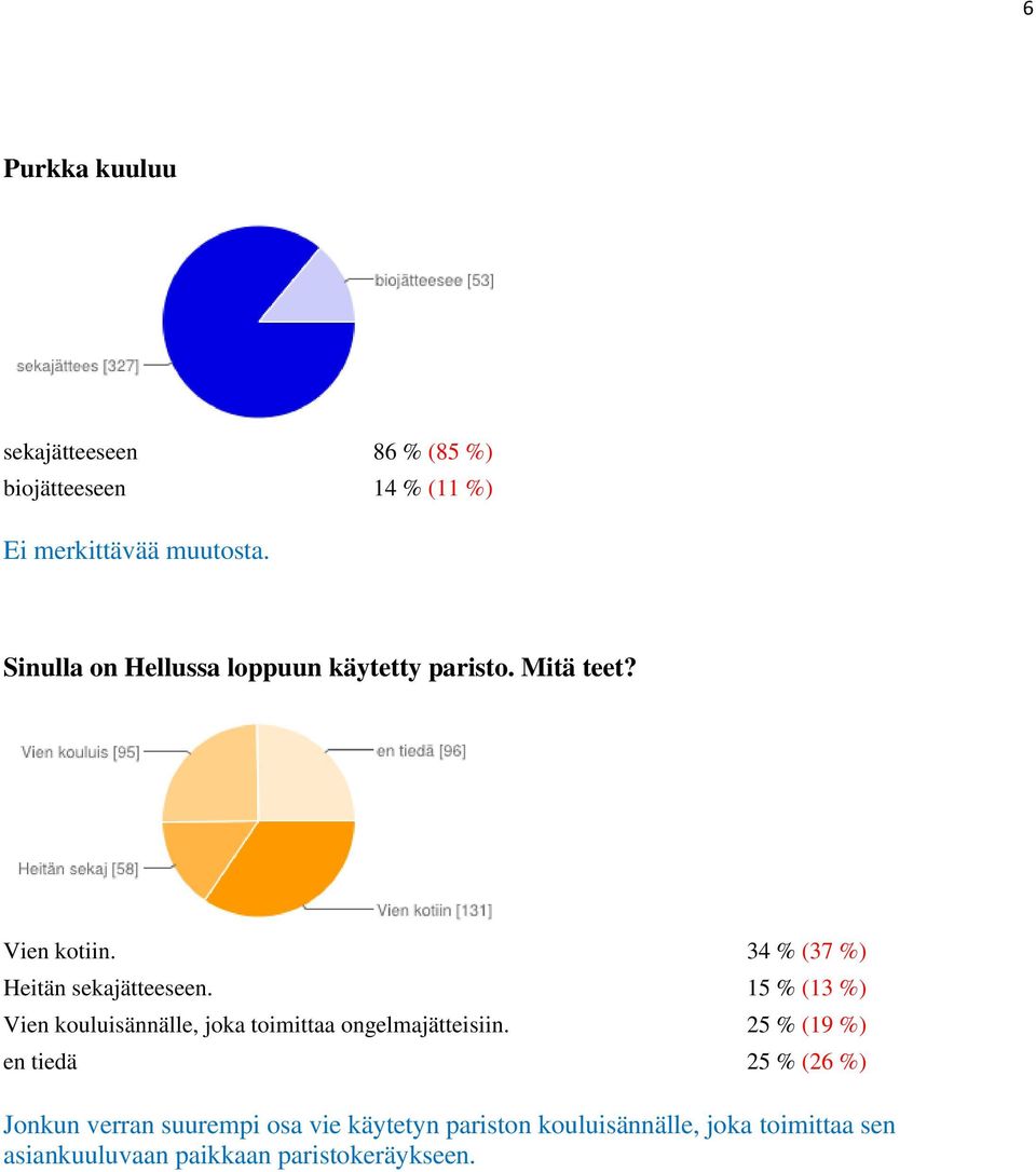 15 % (13 %) Vien kouluisännälle, joka toimittaa ongelmajätteisiin.