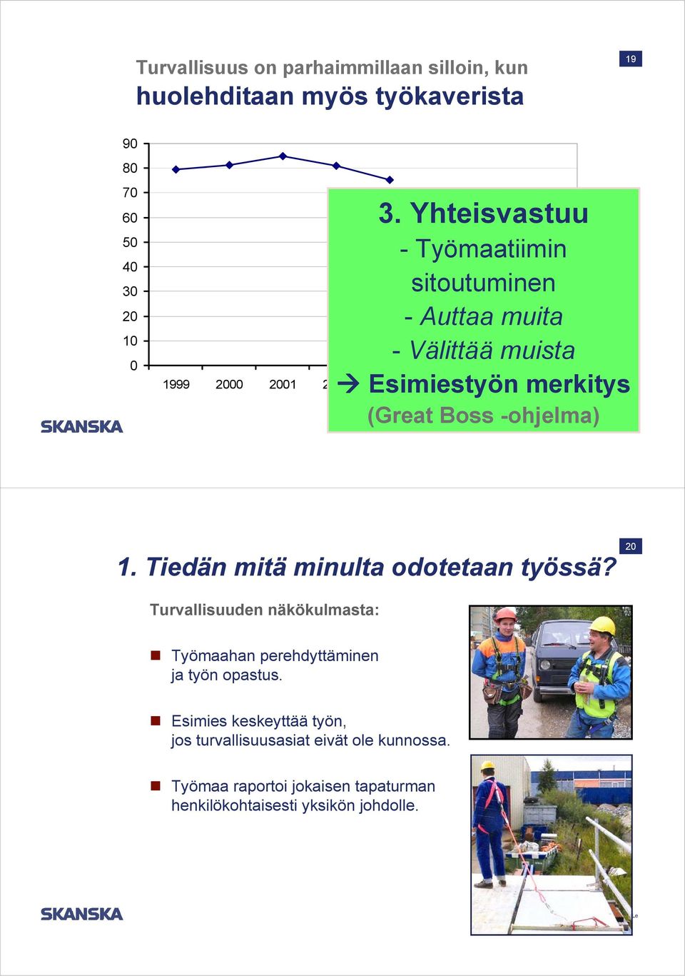 2005 2006 (Great Boss -ohjelma) 1. Tiedän mitä minulta odotetaan työssä?