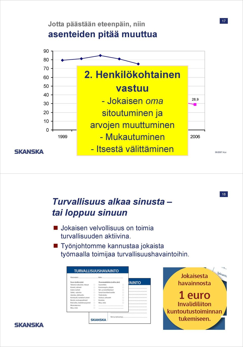 välittäminen 1999 2000 2001 2002 2003 2004 2005 2006 33 28,9 Turvallisuus alkaa sinusta tai loppuu sinuun