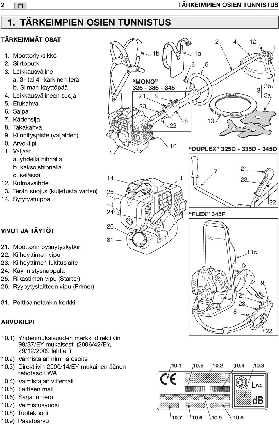 Terän suojus (kuljetusta varten) 14. Sytytystulppa 1 14 25 24 2 4 12 11b 11a 6 5 MONO 325-335 - 345 3b 3 21 9 3a 23 22 10 8 13 DUPLEX 325D - 335D - 345D 7 21 1 23 22 FLEX 345F VIVUT JA TÄYTÖT 21.