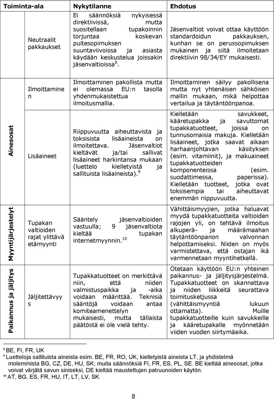 Ilmoittamine n Ilmoittaminen pakollista mutta ei olemassa EU:n tasolla yhdenmukaistettua ilmoitusmallia.