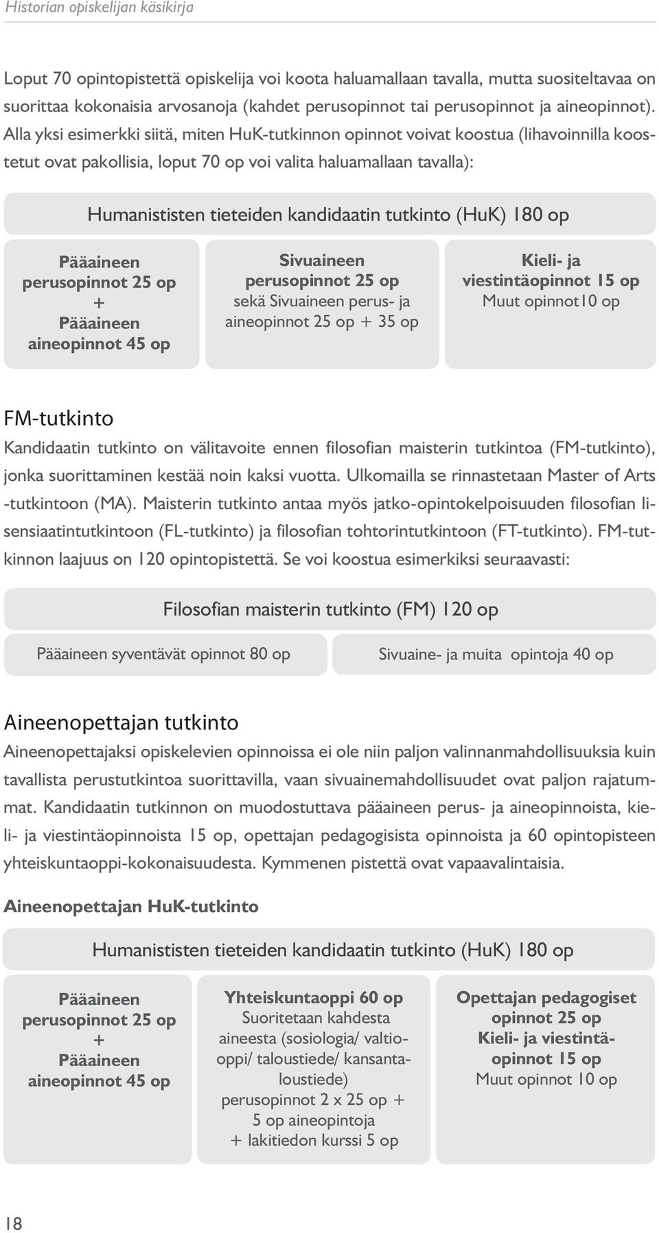 Alla yksi esimerkki siitä, miten HuK-tutkinnon opinnot voivat koostua (lihavoinnilla koostetut ovat pakollisia, loput 70 op voi valita haluamallaan tavalla): Humanististen tieteiden kandidaatin