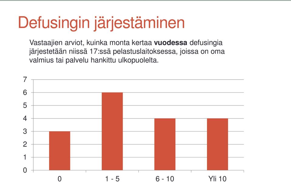 17:ssä pelastuslaitoksessa, joissa on oma valmius tai