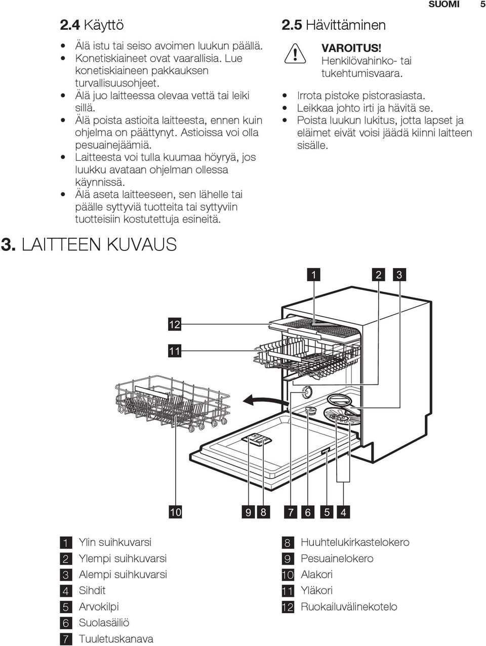 Älä aseta laitteeseen, sen lähelle tai päälle syttyviä tuotteita tai syttyviin tuotteisiin kostutettuja esineitä. 3. LAITTEEN KUVAUS 2.5 Hävittäminen VAROITUS! Henkilövahinko- tai tukehtumisvaara.