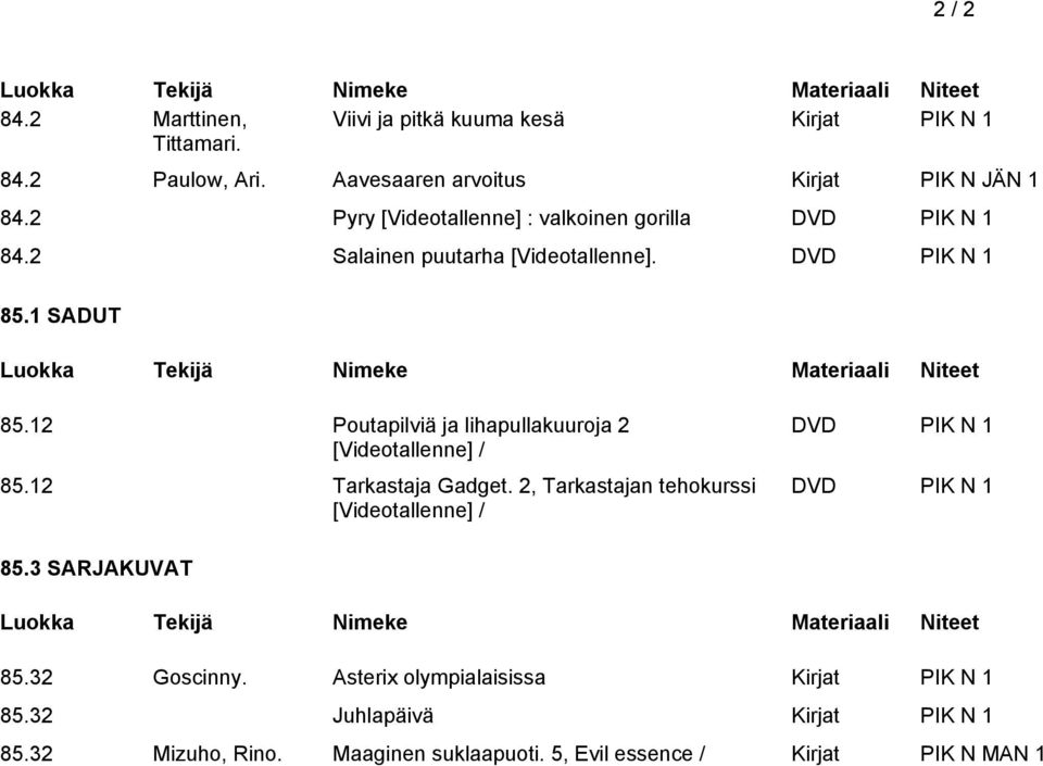 12 Poutapilviä ja lihapullakuuroja 2 [Videotallenne] / 85.12 Tarkastaja Gadget.