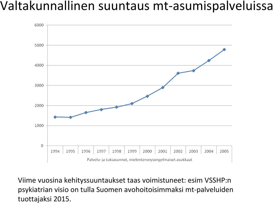 voimistuneet: esim VSSHP:n psykiatrian visio on