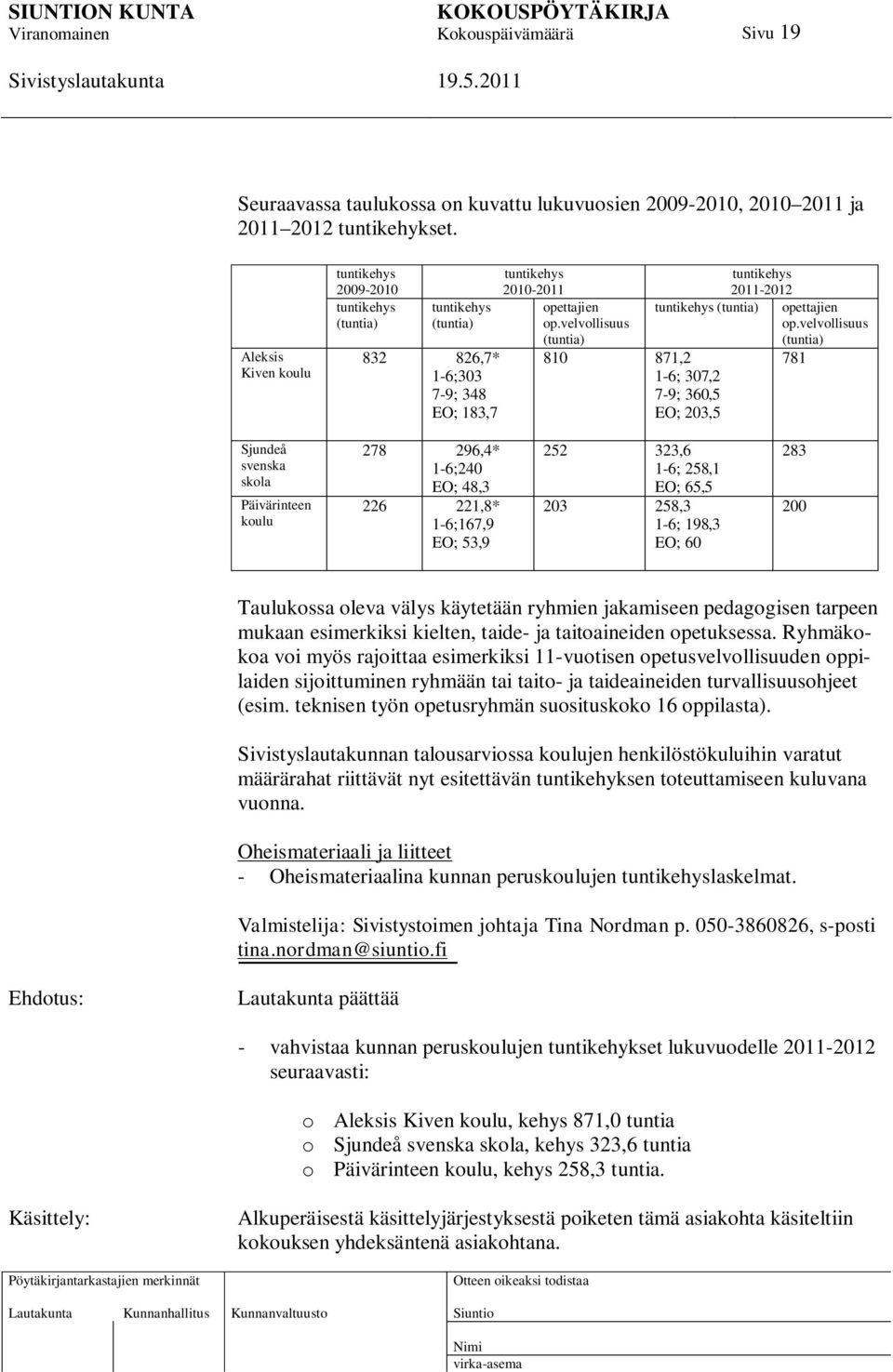 velvollisuus (tuntia) 810 871,2 1-6; 307,2 7-9; 360,5 EO; 203,5 tuntikehys 2011-2012 tuntikehys (tuntia) opettajien op.