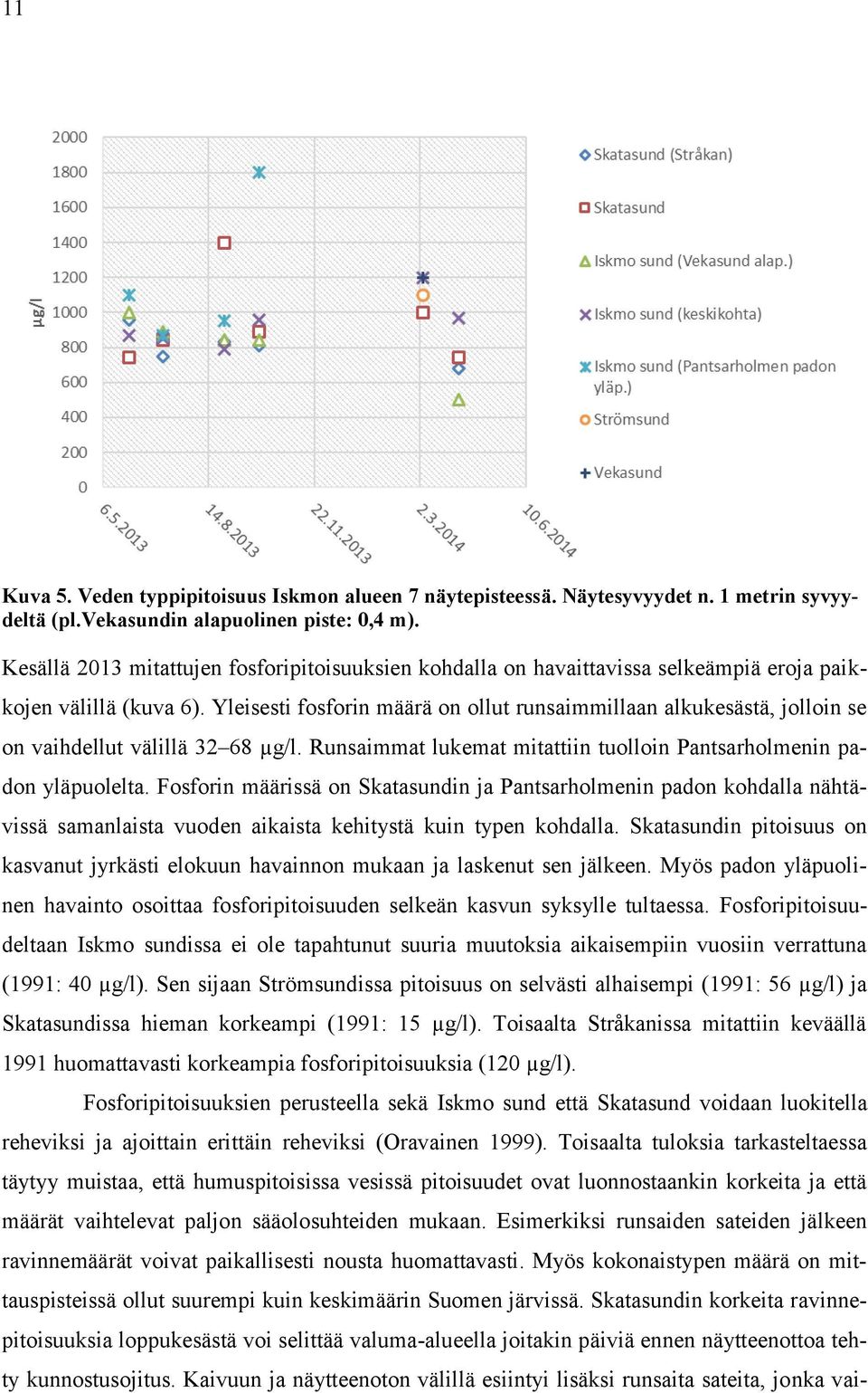 Yleisesti fosforin määrä on ollut runsaimmillaan alkukesästä, jolloin se on vaihdellut välillä 32 68 µg/l. Runsaimmat lukemat mitattiin tuolloin Pantsarholmenin padon yläpuolelta.