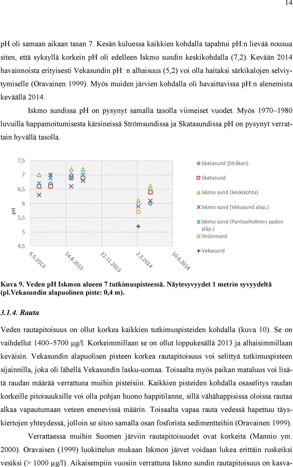 Myös muiden järvien kohdalla oli havaittavissa ph:n alenemista keväällä 2014. Iskmo sundissa ph on pysynyt samalla tasolla viimeiset vuodet.