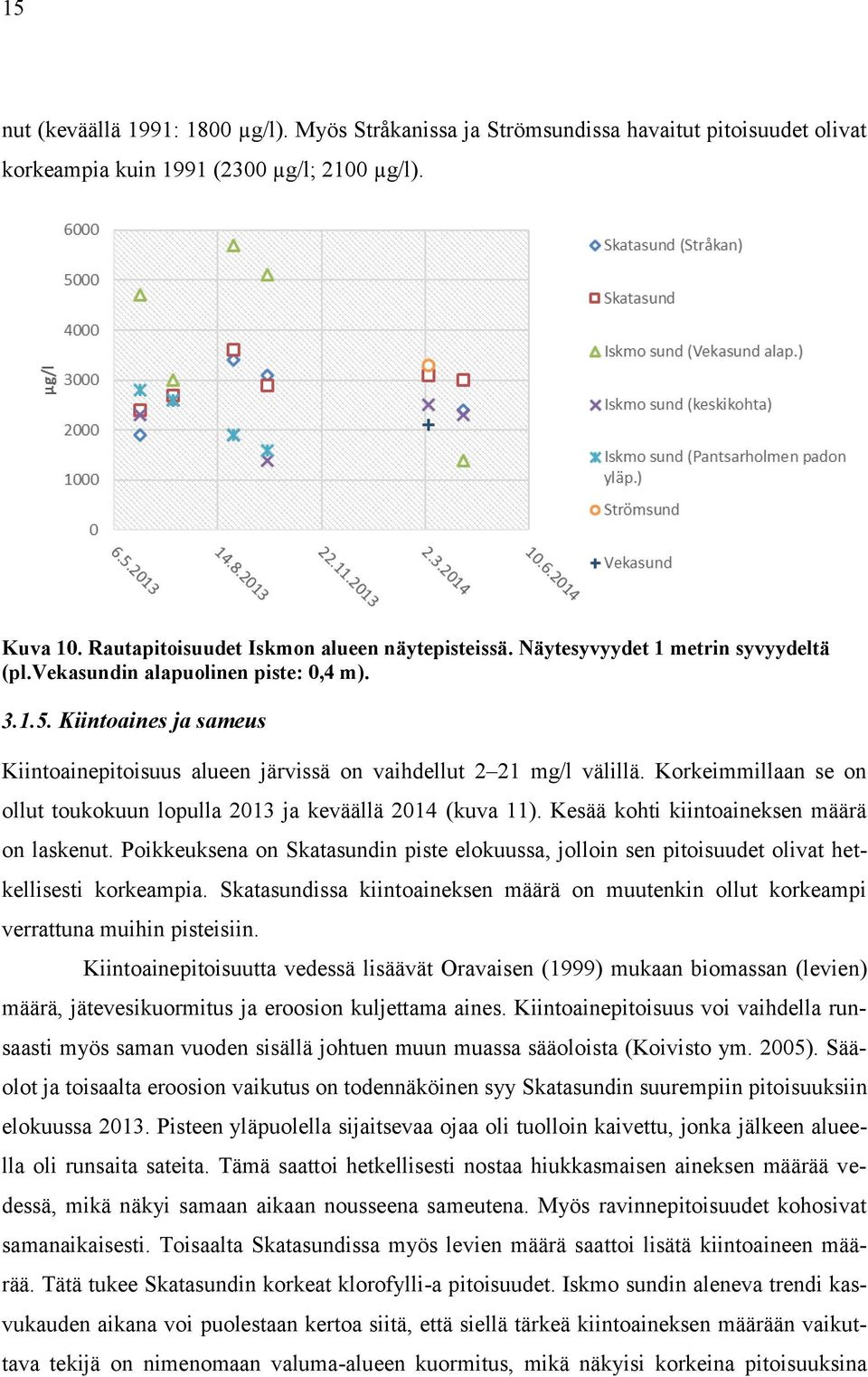 Korkeimmillaan se on ollut toukokuun lopulla 2013 ja keväällä 2014 (kuva 11). Kesää kohti kiintoaineksen määrä on laskenut.