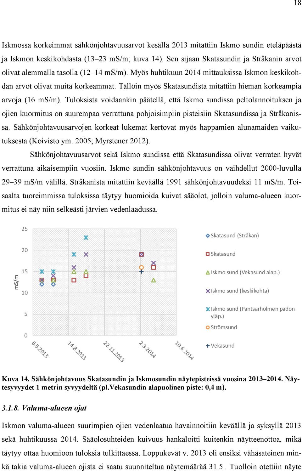 Tällöin myös Skatasundista mitattiin hieman korkeampia arvoja (16 ms/m).