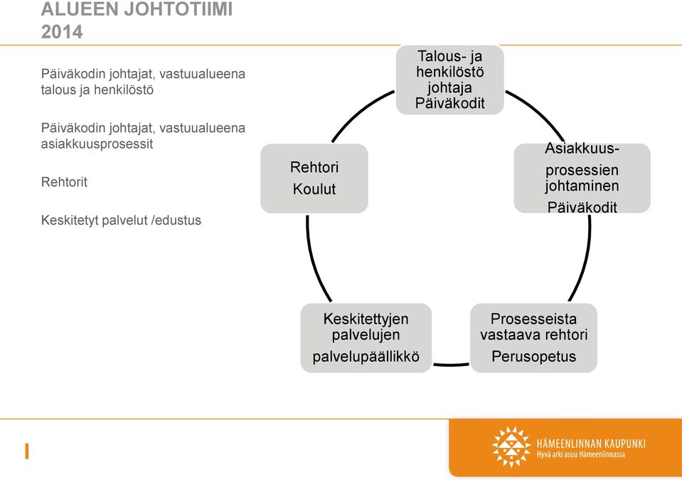 Rehtorit Keskitetyt palvelut /edustus Rehtori Koulut Asiakkuus- prosessien johtaminen