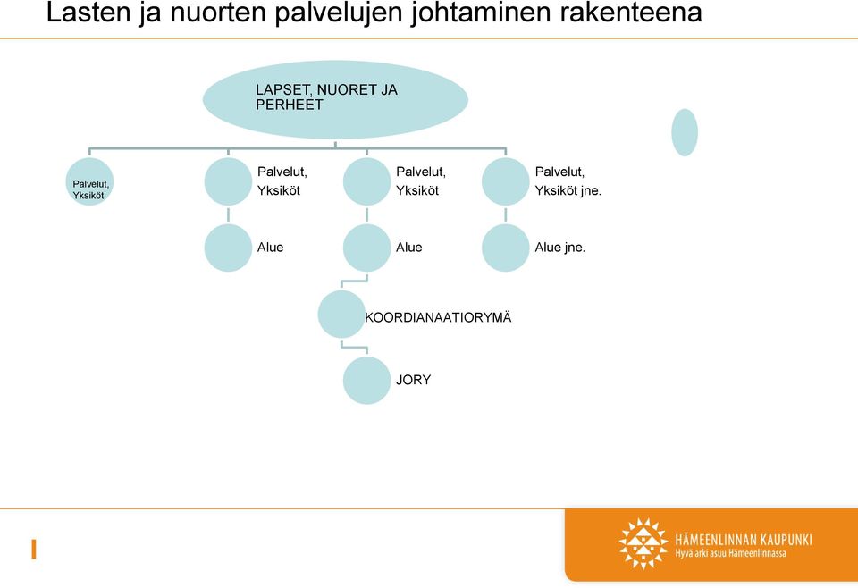 Yksiköt Palvelut, Yksiköt Palvelut, Yksiköt