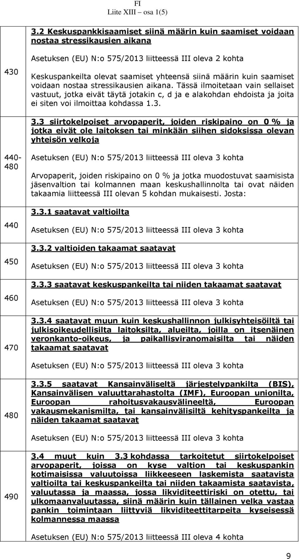 3. 3.3 siirtokelpoiset arvopaperit, joiden riskipaino on 0 % ja jotka eivät ole laitoksen tai minkään siihen sidoksissa olevan yhteisön velkoja 440-480 440 450 460 470 Asetuksen (EU) N:o 575/2013