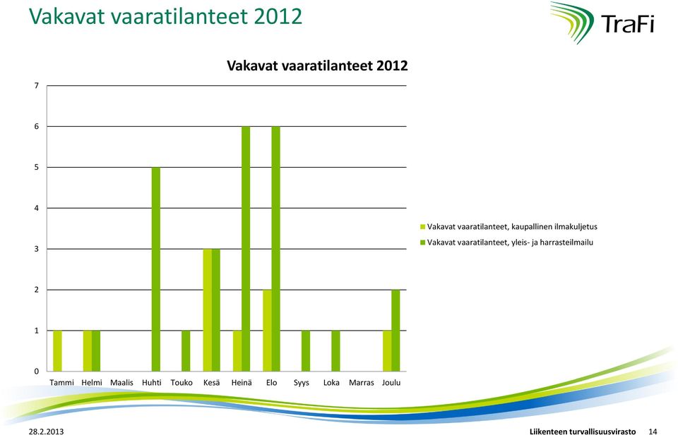 ilmakuljetus Vakavat vaaratilanteet, yleis- ja