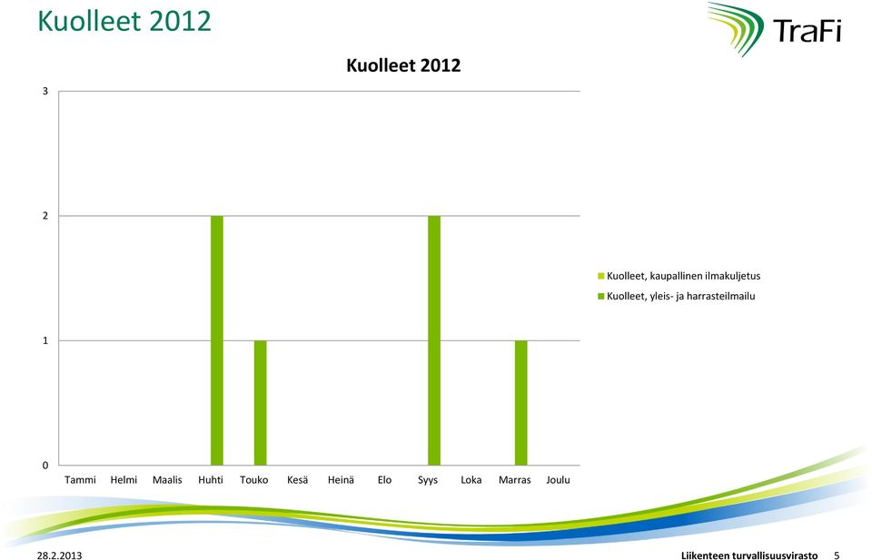 Kuolleet, yleis- ja