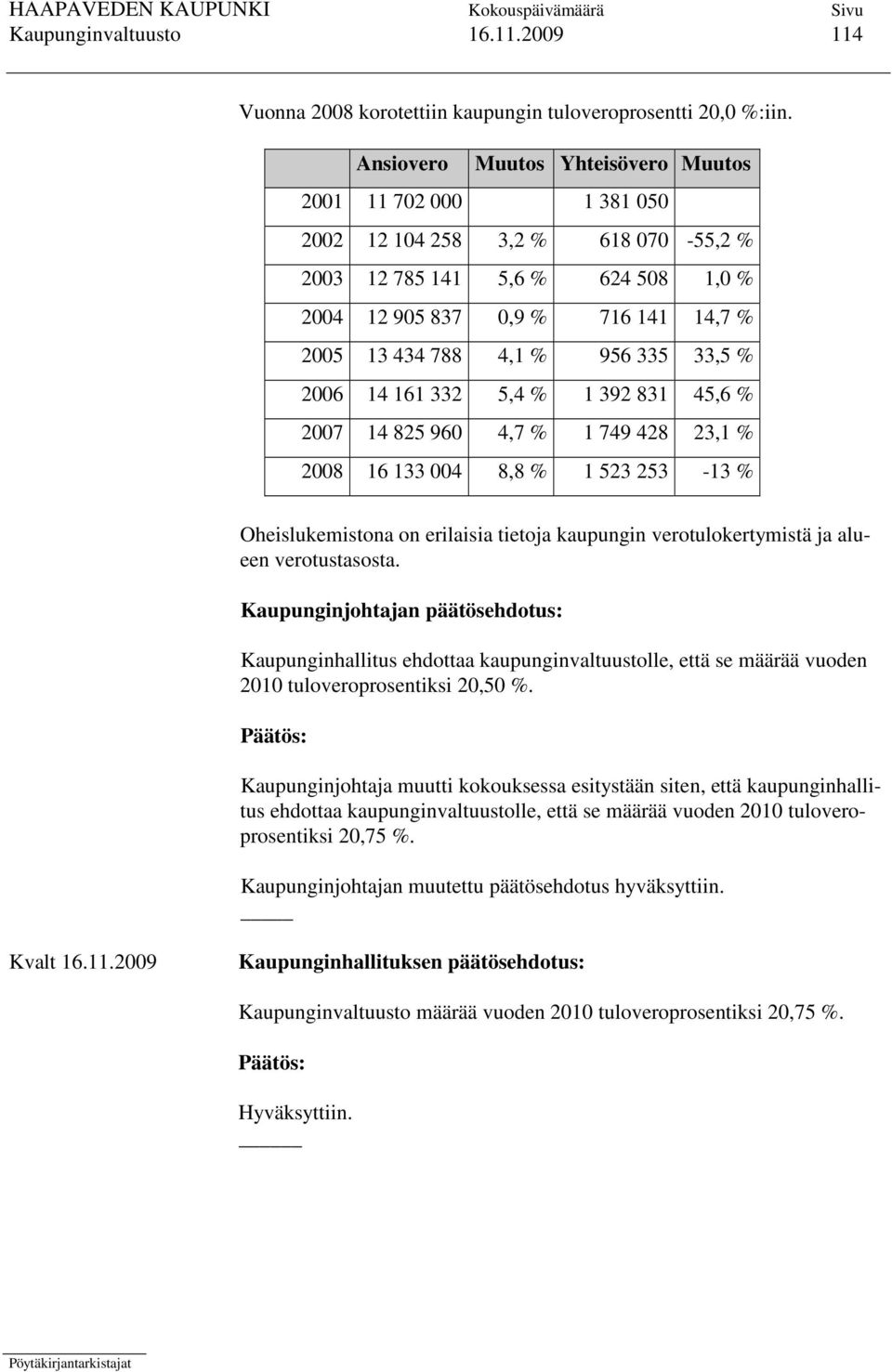 335 33,5 % 2006 14 161 332 5,4 % 1 392 831 45,6 % 2007 14 825 960 4,7 % 1 749 428 23,1 % 2008 16 133 004 8,8 % 1 523 253-13 % Oheislukemistona on erilaisia tietoja kaupungin verotulokertymistä ja