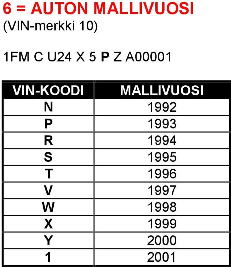 MALLIVUOSI N 1992 P 1993 R 1994 S