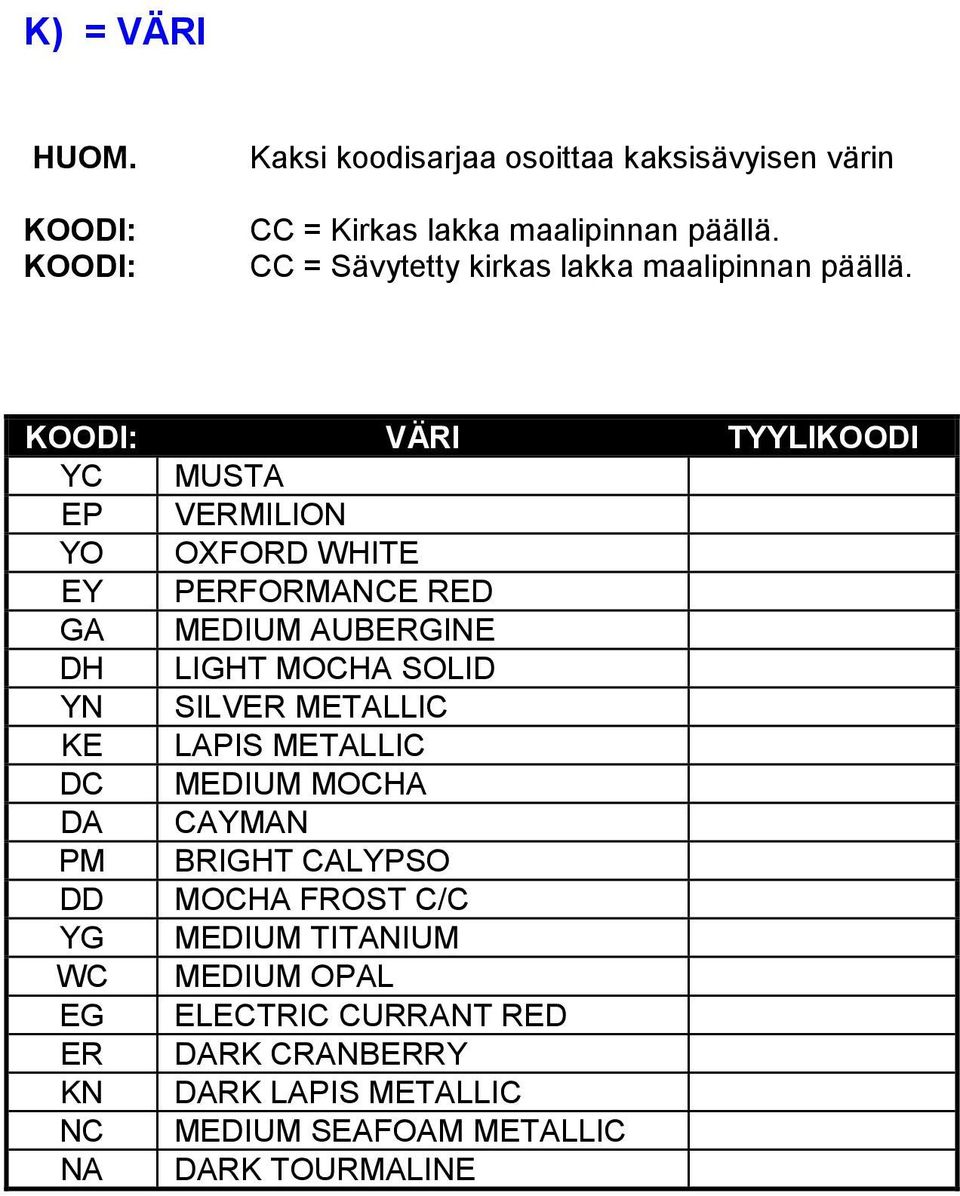 KOODI: VÄRI TYYLIKOODI YC MUSTA EP VERMILION YO OXFORD WHITE EY PERFORMANCE RED GA MEDIUM AUBERGINE DH LIGHT MOCHA SOLID YN SILVER