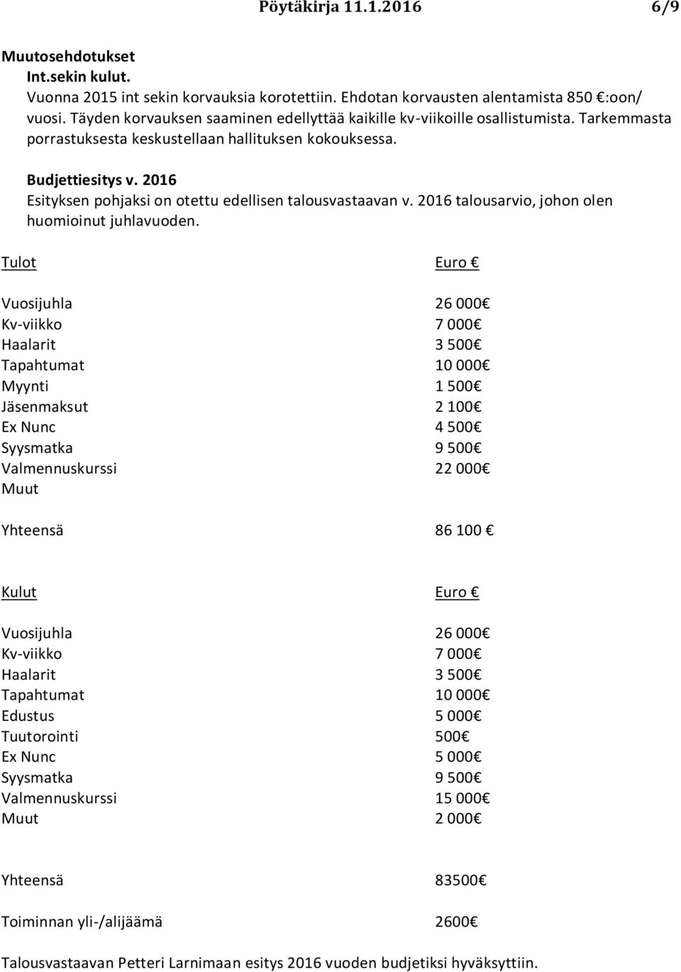 2016 Esityksen pohjaksi on otettu edellisen talousvastaavan v. 2016 talousarvio, johon olen huomioinut juhlavuoden.