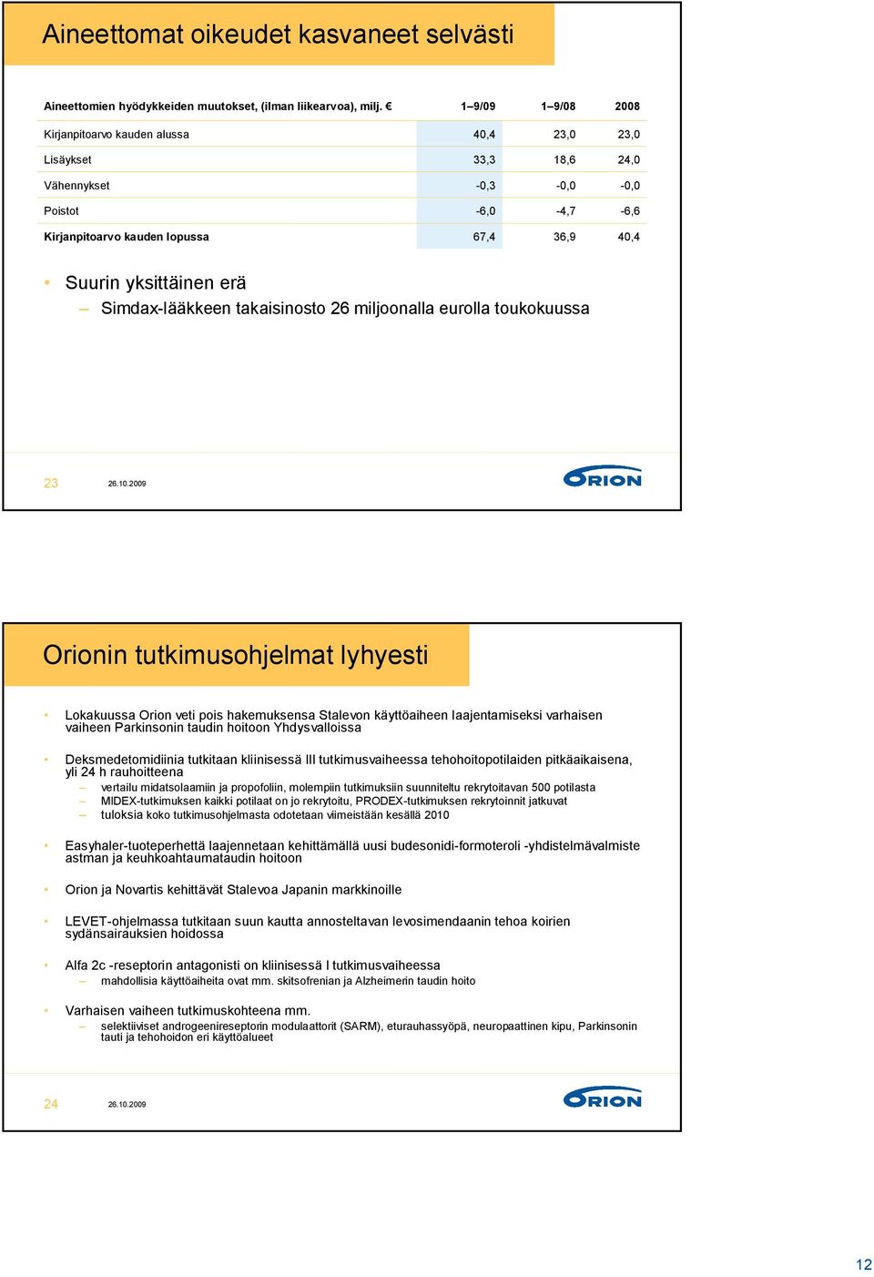 takaisinosto 26 miljoonalla eurolla toukokuussa 23 Orionin tutkimusohjelmat lyhyesti Lokakuussa Orion veti pois hakemuksensa Stalevon käyttöaiheen laajentamiseksi varhaisen vaiheen Parkinsonin taudin