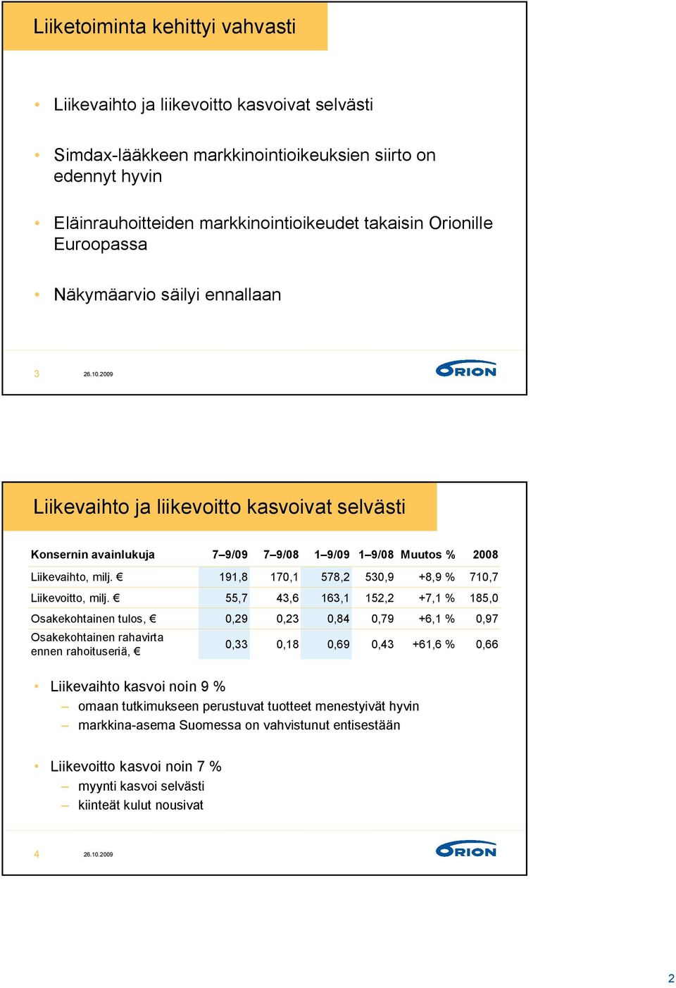 191,8 170,1 578,2 530,9 +8,9 % 710,7 Liikevoitto, milj.