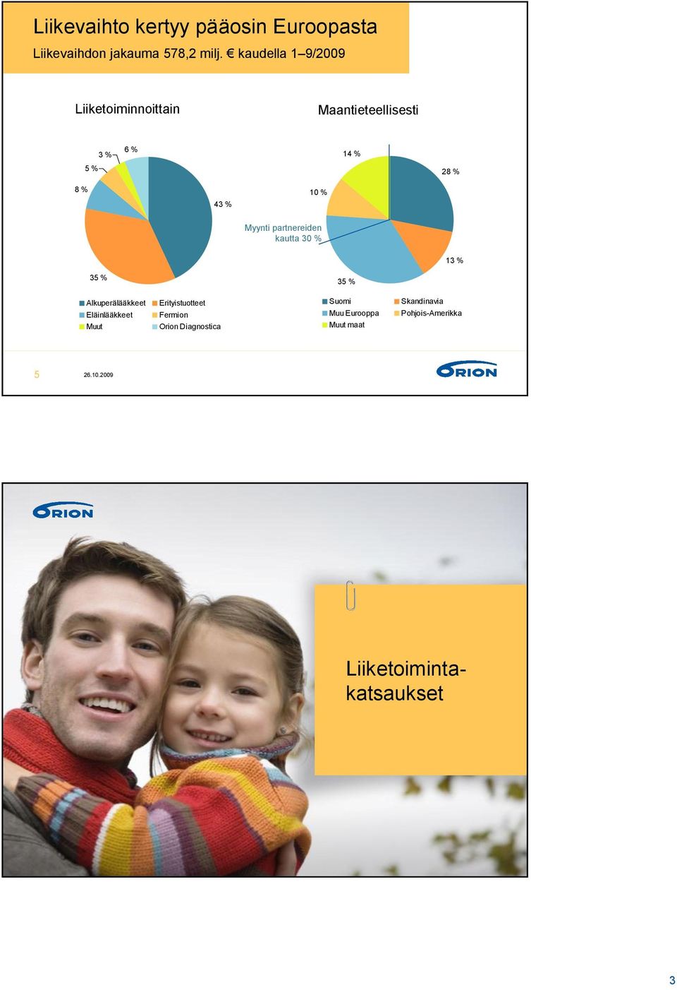 Myynti partnereiden kautta 30 % 13 % 35 % 35 % Alkuperälääkkeet Eläinlääkkeet Muut