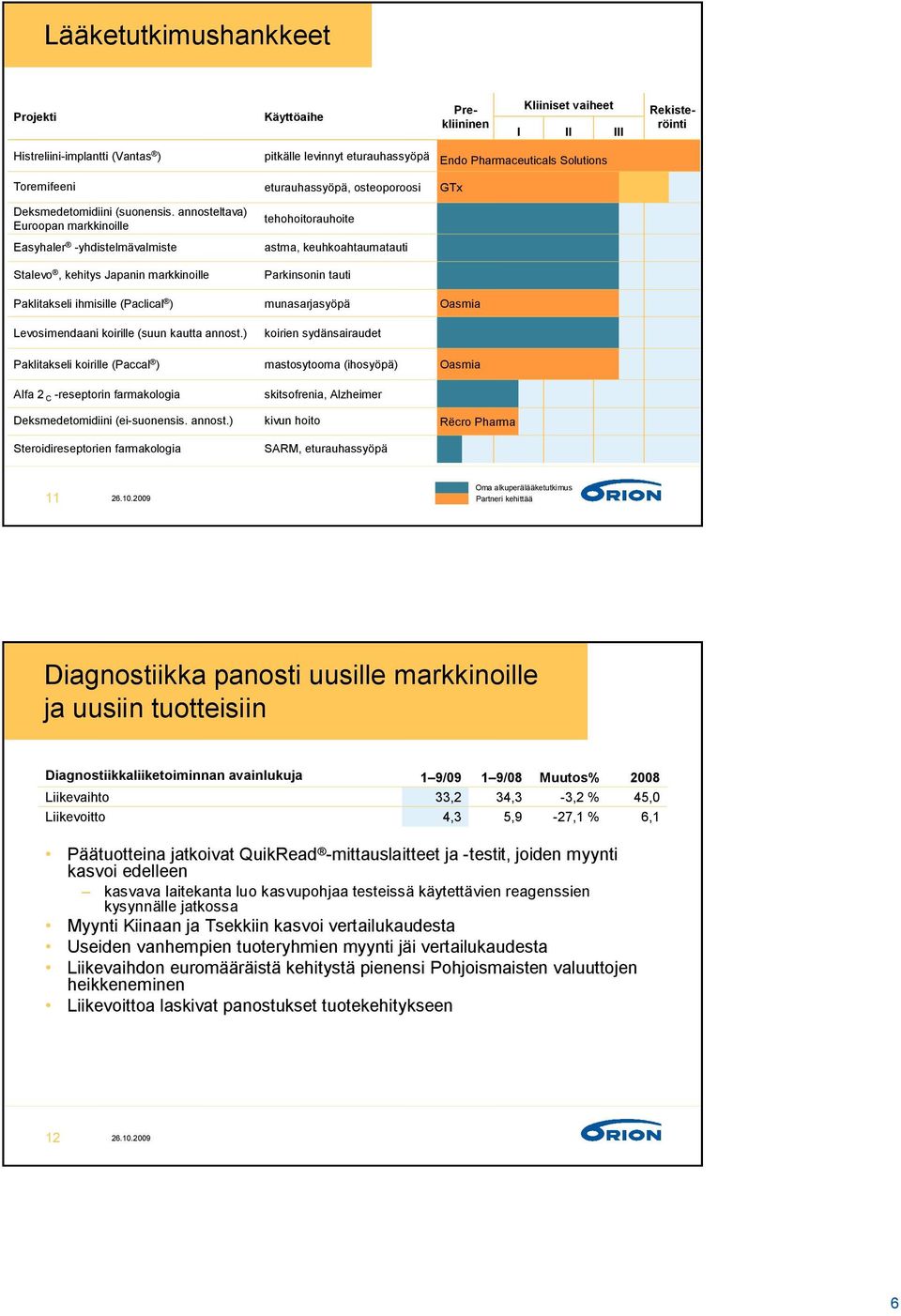 ) pitkälle levinnyt eturauhassyöpä eturauhassyöpä, osteoporoosi tehohoitorauhoite astma, keuhkoahtaumatauti Parkinsonin tauti munasarjasyöpä koirien sydänsairaudet Endo Pharmaceuticals Solutions GTx