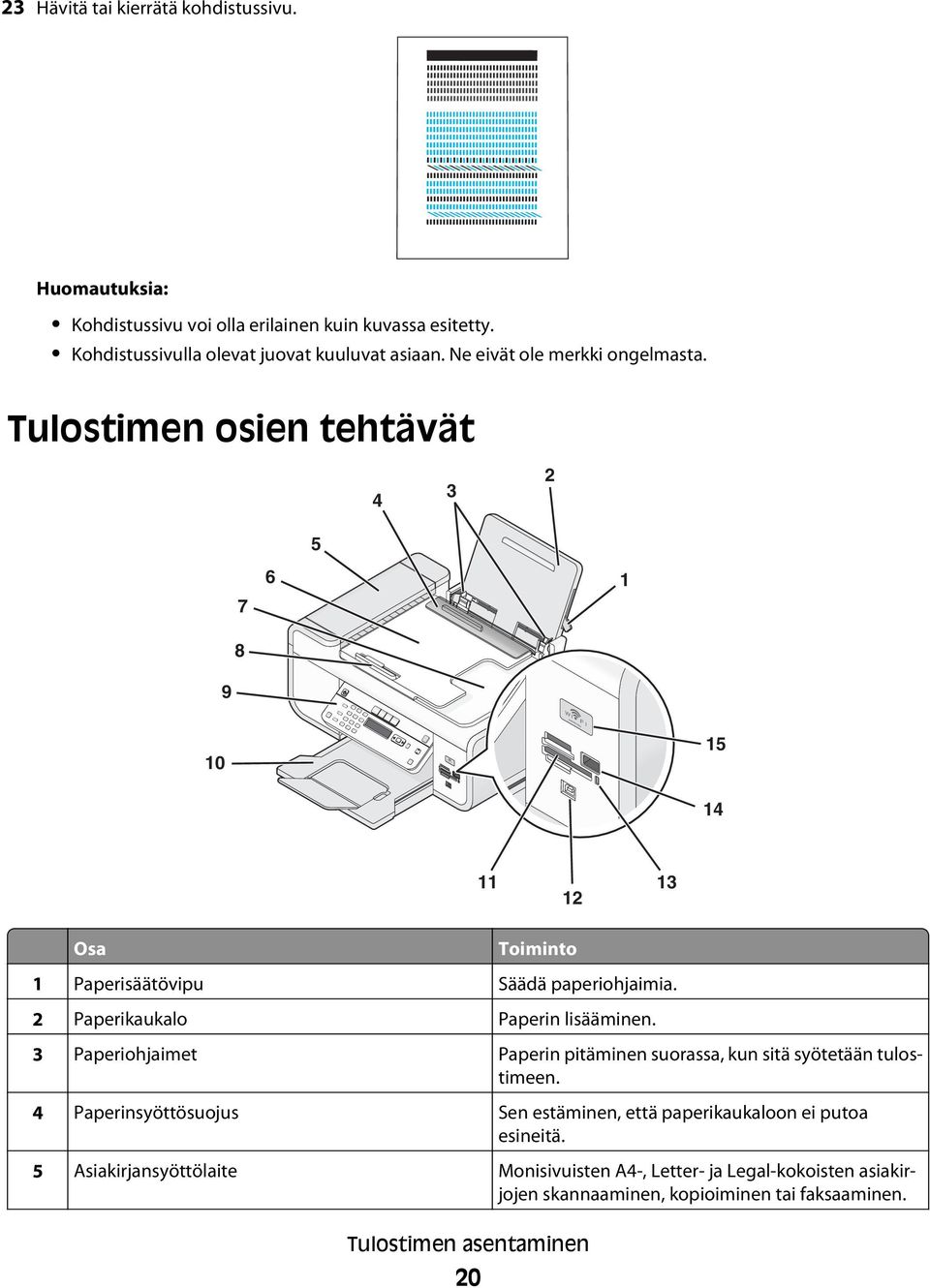 Tulostimen osien tehtävät 4 3 2 7 8 6 5 1 9 W I F I PRINTING 10 W I F I 15 14 11 12 13 Osa Toiminto 1 Paperisäätövipu Säädä paperiohjaimia.