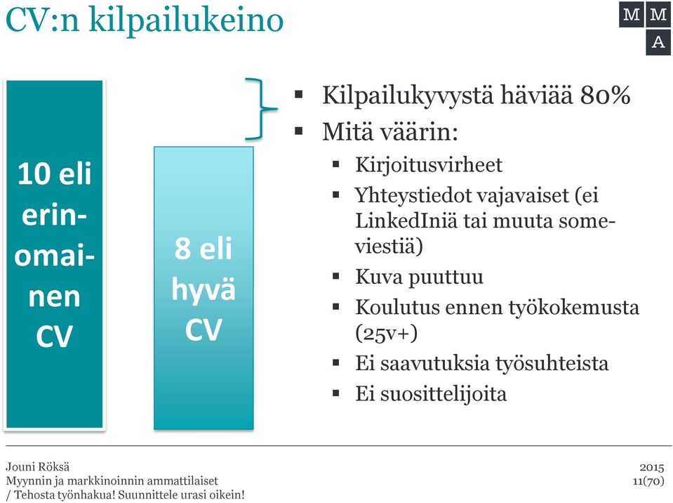 Yhteystiedot vajavaiset (ei LinkedIniä tai muuta someviestiä) Kuva