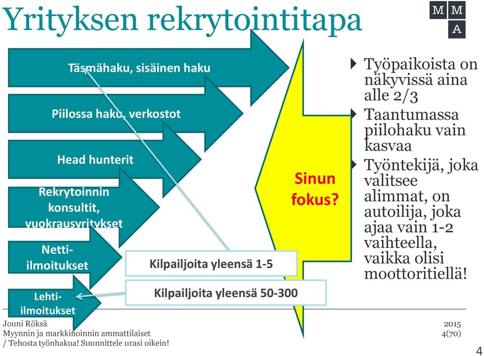 yleensä 50-300 Sinun fokus?