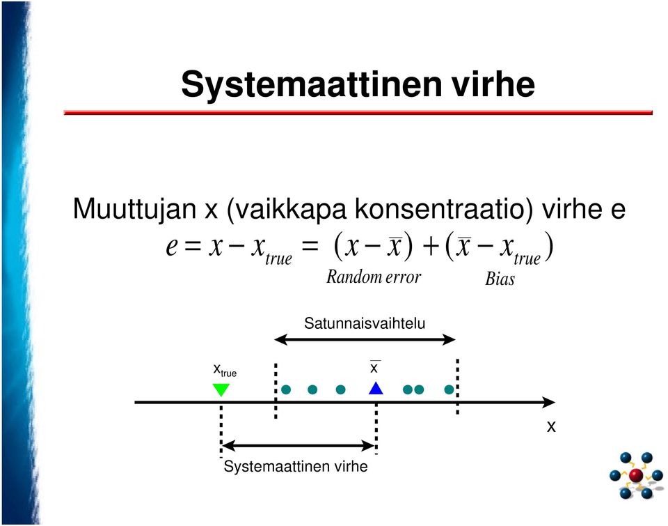 ( x x ) true Random error