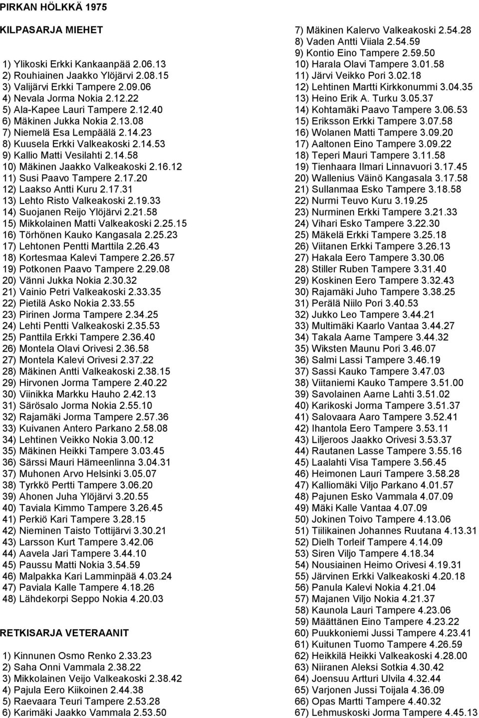 16.12 11) Susi Paavo Tampere 2.17.20 12) Laakso Antti Kuru 2.17.31 13) Lehto Risto Valkeakoski 2.19.33 14) Suojanen Reijo Ylöjärvi 2.21.58 15) Mikkolainen Matti Valkeakoski 2.25.