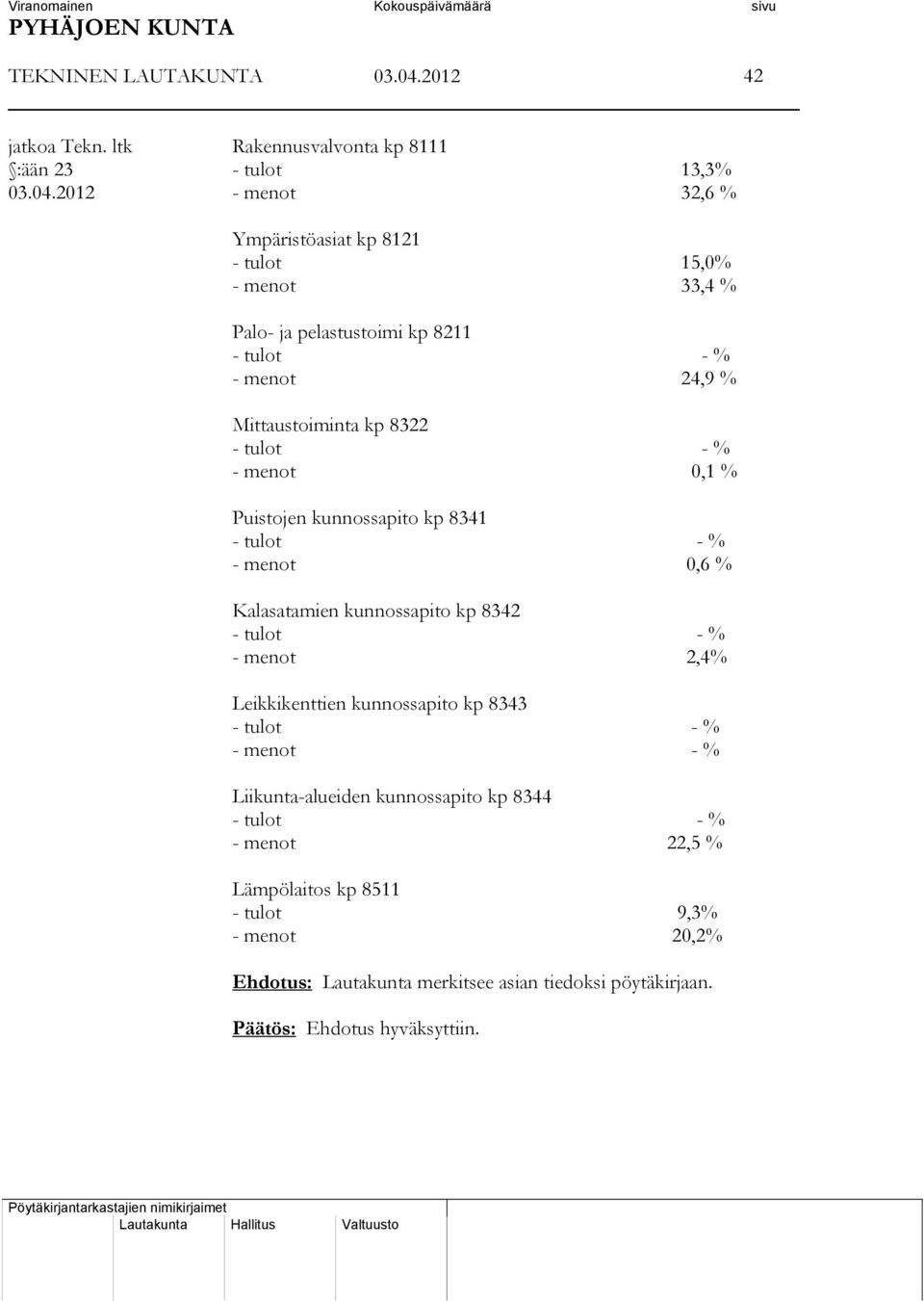 Mittaustoiminta kp 8322 - menot 0,1 % Puistojen kunnossapito kp 8341 - menot 0,6 % Kalasatamien kunnossapito kp 8342 - menot 2,4%