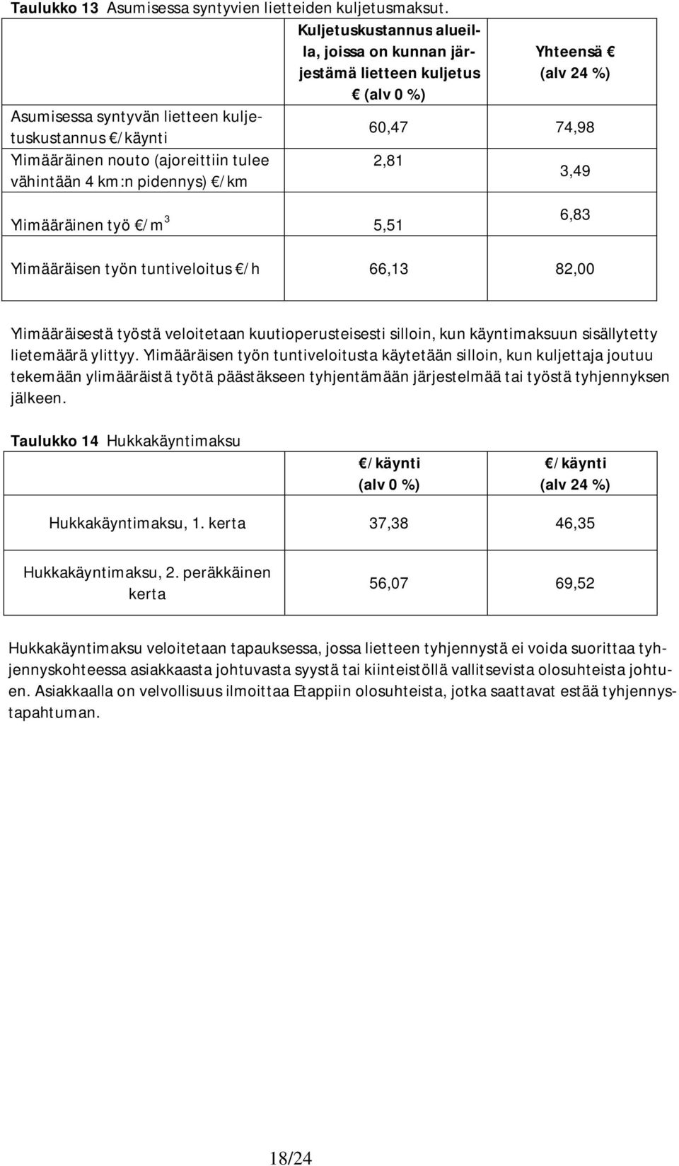 /km Ylimääräinen työ /m 3 5,51 Yhteensä 60,47 74,98 3,49 6,83 Ylimääräisen työn tuntiveloitus /h 66,13 82,00 Ylimääräisestä työstä veloitetaan kuutioperusteisesti silloin, kun käyntimaksuun