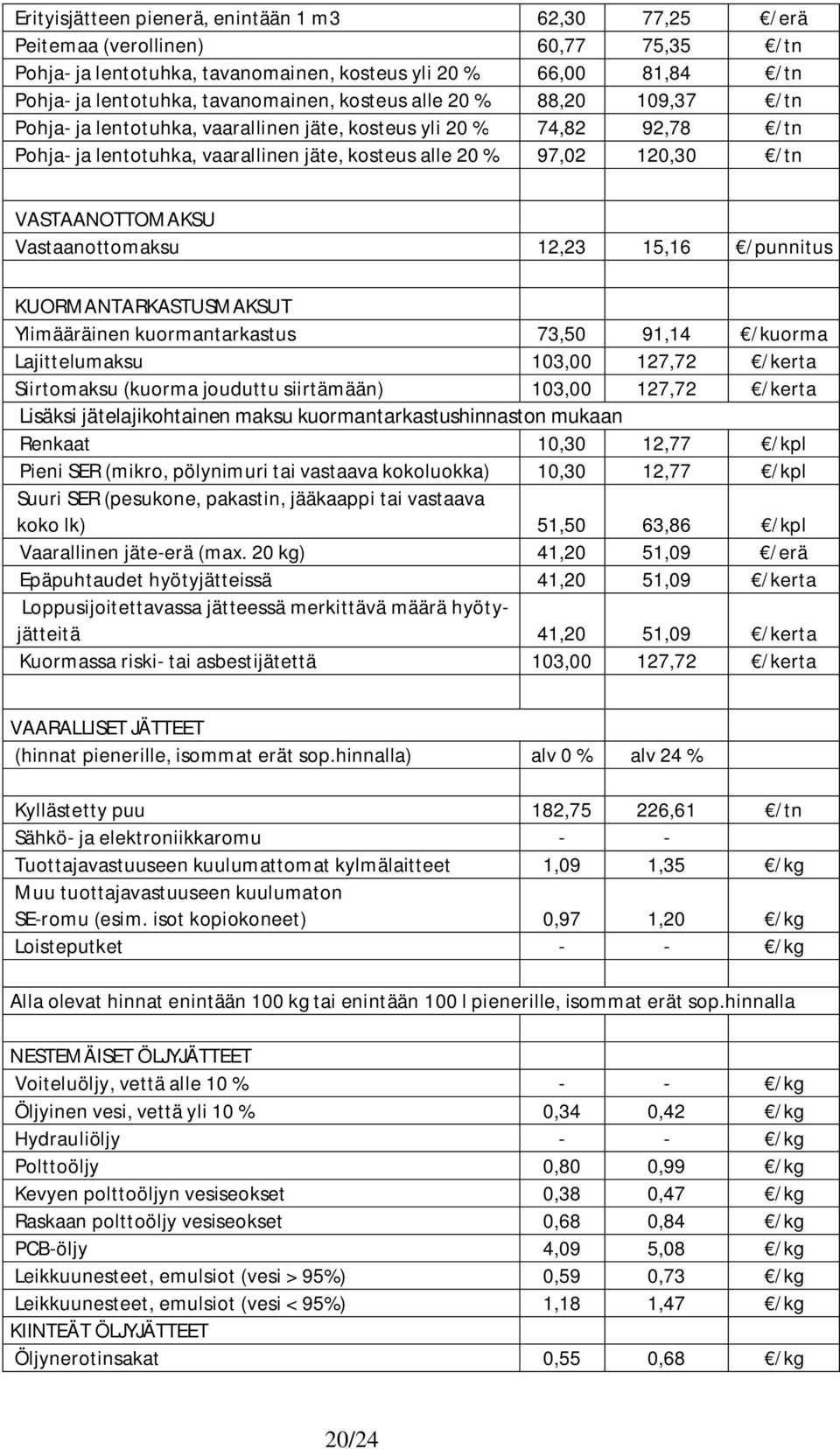 Vastaanottomaksu 12,23 15,16 /punnitus KUORMANTARKASTUSMAKSUT Ylimääräinen kuormantarkastus 73,50 91,14 /kuorma Lajittelumaksu 103,00 127,72 /kerta Siirtomaksu (kuorma jouduttu siirtämään) 103,00