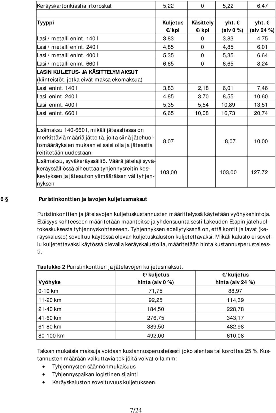 660 l 6,65 0 6,65 8,24 LASIN KULJETUS- JA KÄSITTELYMAKSUT (kiinteistöt, jotka eivät maksa ekomaksua) Lasi enint. 140 l 3,83 2,18 6,01 7,46 Lasi enint. 240 l 4,85 3,70 8,55 10,60 Lasi enint.