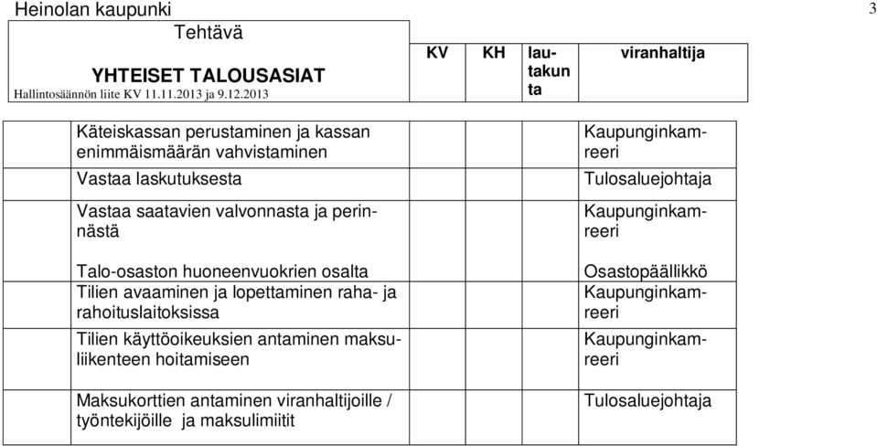 valvonnas ja perinnästä Talo-osaston huoneenvuokrien osal Tilien avaaminen ja lopetminen raha- ja