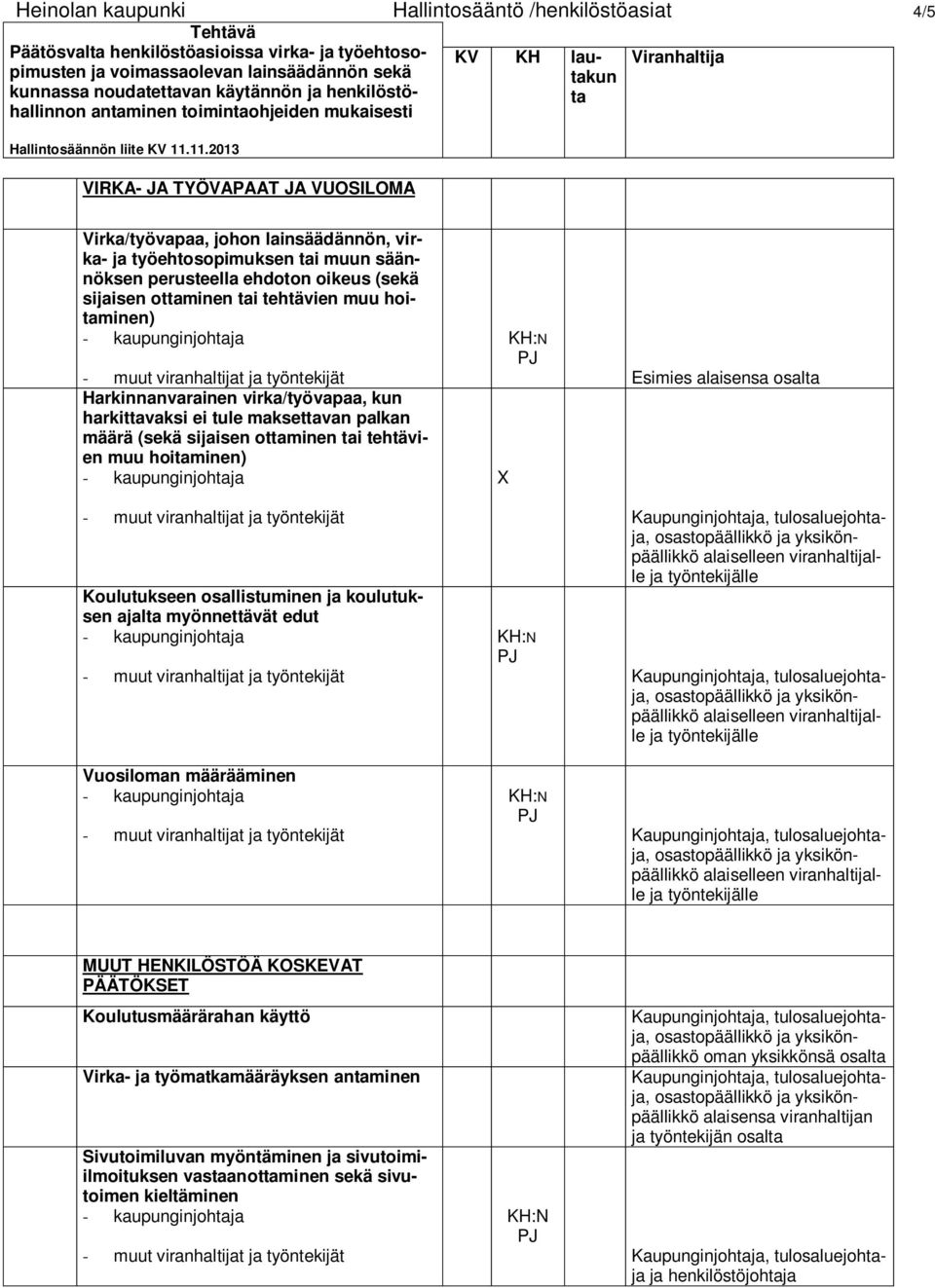 11.2013 VIRKA- JA TYÖVAPAAT JA VUOSILOMA Viranhaltija Virka/työvapaa, johon lainsäädännön, virka- ja työehtosopimuksen i muun säännöksen perusteella ehdoton oikeus (sekä sijaisen otminen i tehtävien