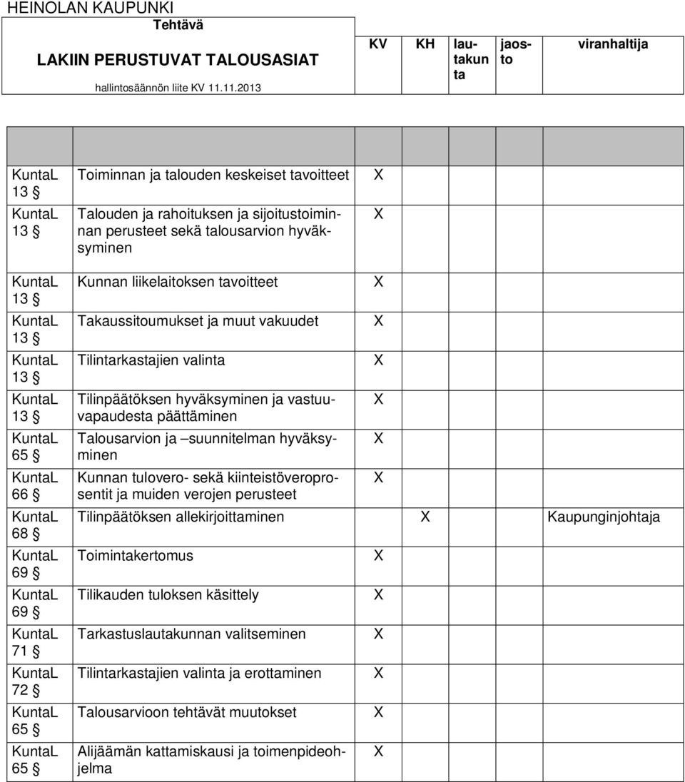 72 65 65 Kunnan liikelaitoksen voitteet Takaussitoumukset ja muut vakuudet Tilinrkasjien valin Tilinpäätöksen hyväksyminen ja vastuuvapaudes päättäminen Talousarvion ja suunnitelman