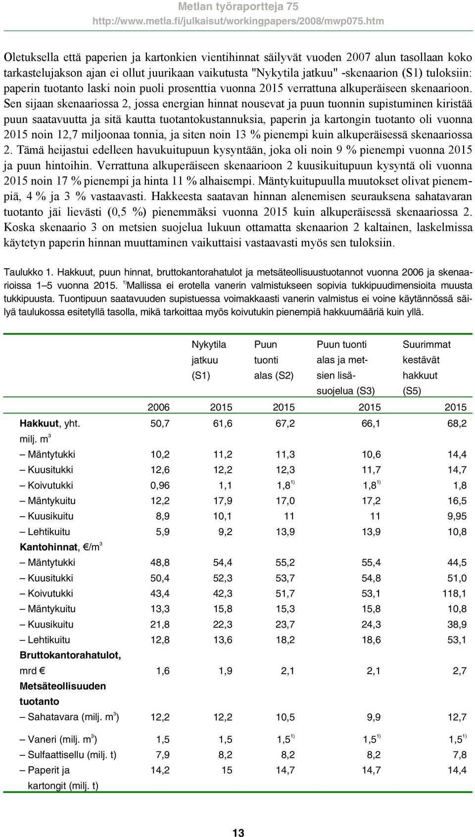 Sen sijaan skenaariossa 2, jossa energian hinnat nousevat ja puun tuonnin supistuminen kiristää puun saatavuutta ja sitä kautta tuotantokustannuksia, paperin ja kartongin tuotanto oli vuonna 215 noin