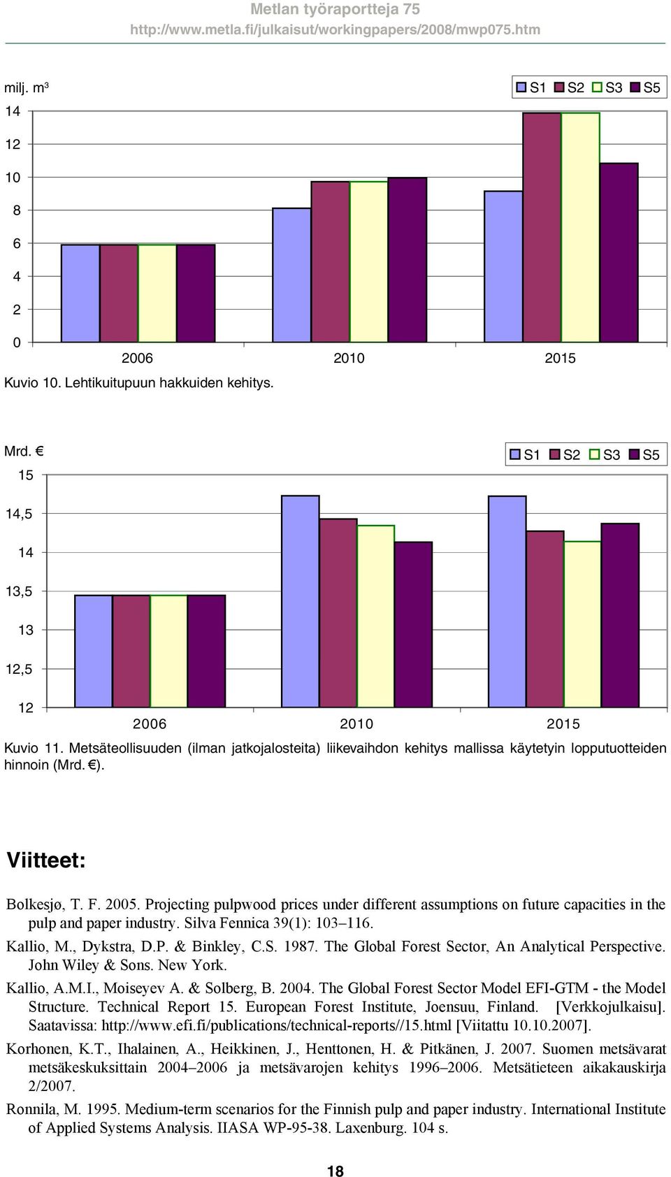Metsäteollisuuden (ilman jatkojalosteita) liikevaihdon kehitys mallissa käytetyin lopputuotteiden hinnoin (Mrd. ). Kuvio 11.