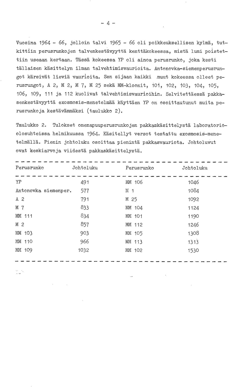 muut kokeessa olleet perusrungot, A 2, M 2, M 7, M 25 sekä MM-kloonit, 101, 102, 103, 104, 105, 106, 109, 111 ja 112 kuolivat talvehtimisvaurioihin.