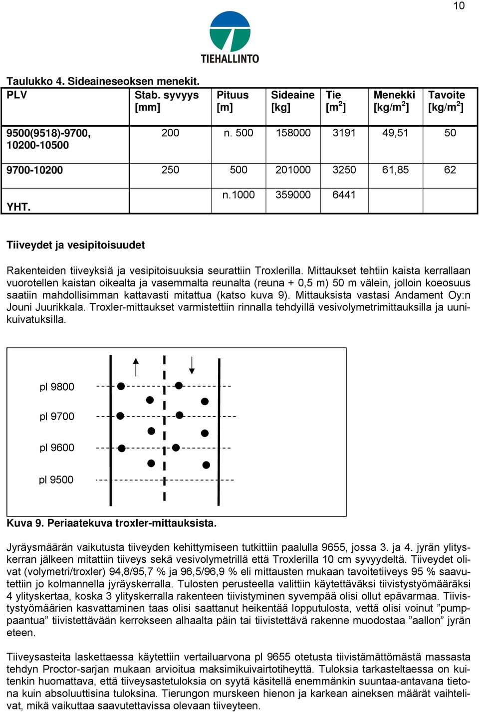 Mittaukset tehtiin kaista kerrallaan vuorotellen kaistan oikealta ja vasemmalta reunalta (reuna + 0,5 m) 50 m välein, jolloin koeosuus saatiin mahdollisimman kattavasti mitattua (katso kuva 9).